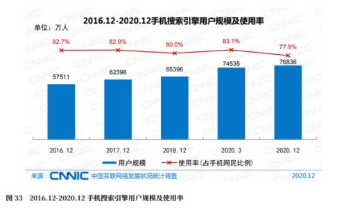 企業(yè)為什么還要建網(wǎng)站？守護(hù)袁昆用數(shù)據(jù)來說話
